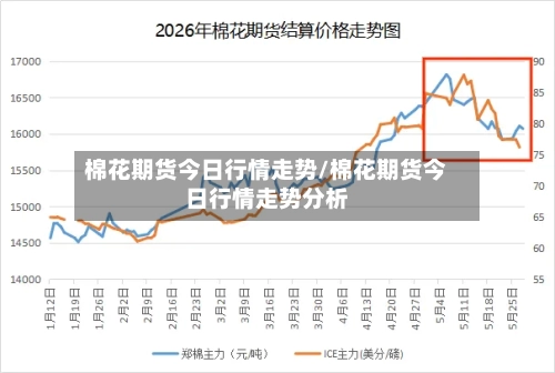 棉花期货今日行情走势/棉花期货今日行情走势分析-第3张图片