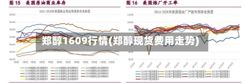 郑醇1609行情(郑醇现货费用走势)