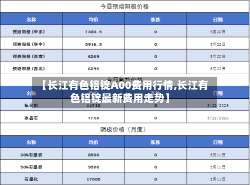 【长江有色铝锭A00费用行情,长江有色铝锭最新费用走势】