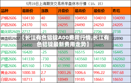 【长江有色铝锭A00费用行情,长江有色铝锭最新费用走势】-第2张图片