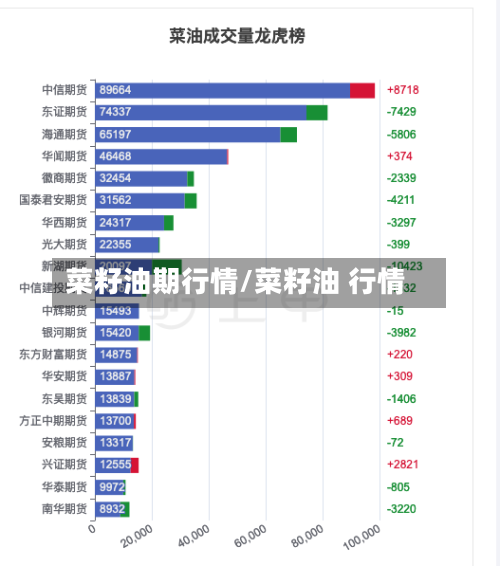 菜籽油期行情/菜籽油 行情-第3张图片