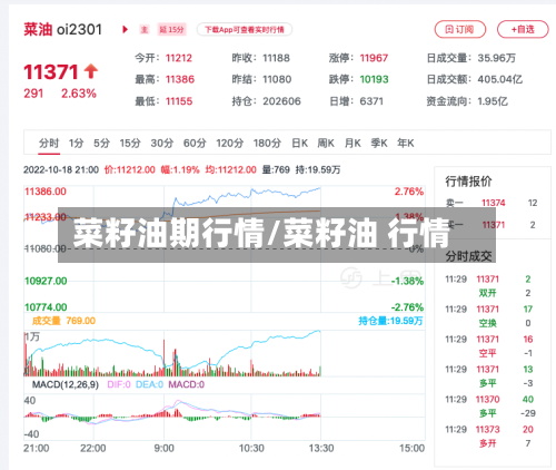 菜籽油期行情/菜籽油 行情-第2张图片
