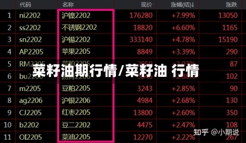 菜籽油期行情/菜籽油 行情