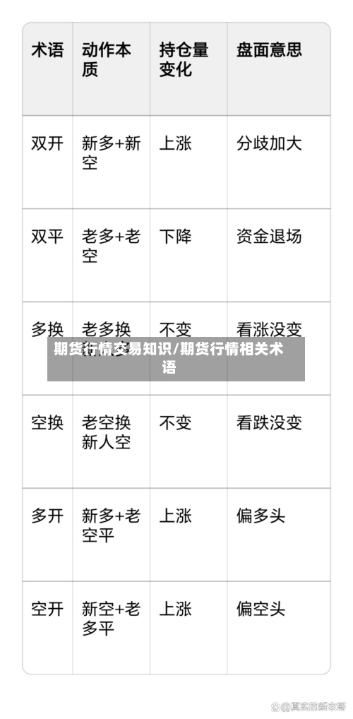 期货行情交易知识/期货行情相关术语
