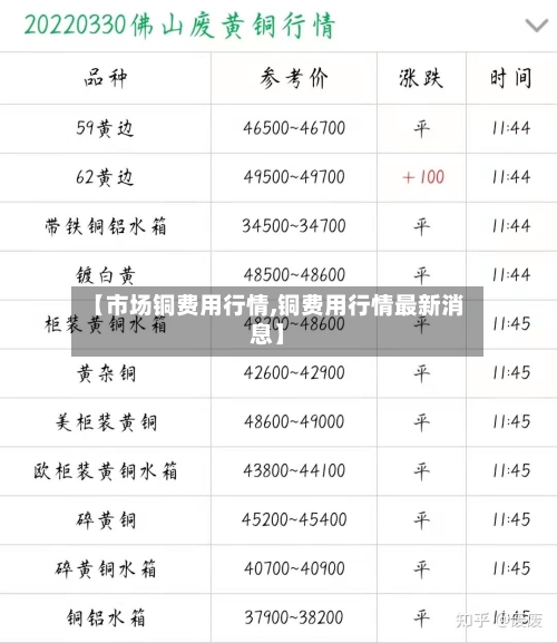 【市场铜费用行情,铜费用行情最新消息】-第2张图片