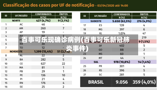 百事可乐现确诊病例(百事可乐新冠肺炎事件)