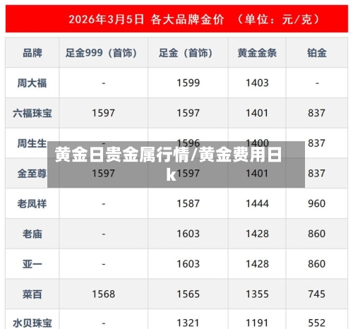 黄金日贵金属行情/黄金费用日k-第3张图片