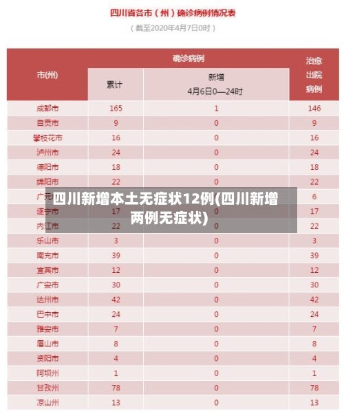 四川新增本土无症状12例(四川新增两例无症状)-第2张图片