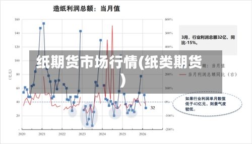 纸期货市场行情(纸类期货)-第3张图片
