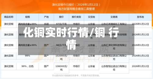 化铜实时行情/铜 行情-第2张图片