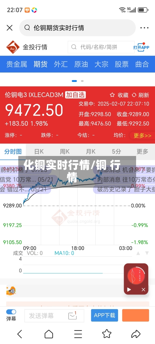 化铜实时行情/铜 行情