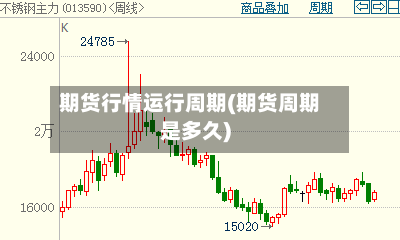 期货行情运行周期(期货周期是多久)