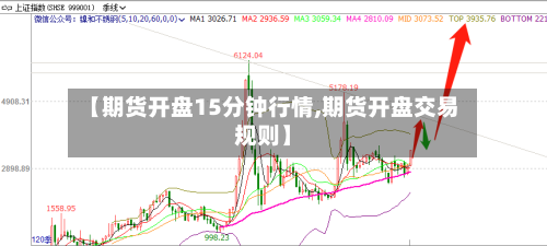 【期货开盘15分钟行情,期货开盘交易规则】