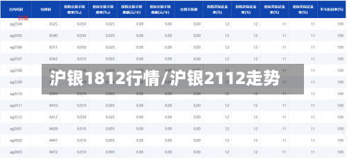 沪银1812行情/沪银2112走势-第2张图片