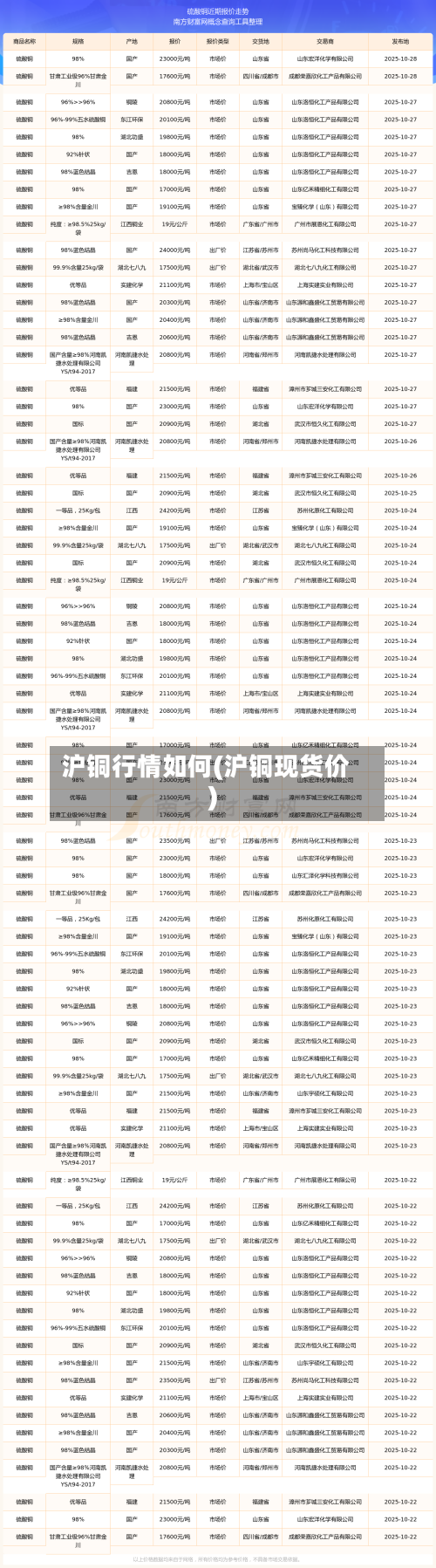 沪铜行情如何(沪铜现货价)-第2张图片