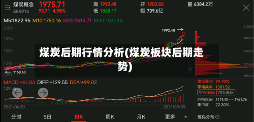 煤炭后期行情分析(煤炭板块后期走势)-第2张图片