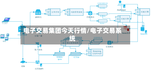 电子交易集团今天行情/电子交易系统