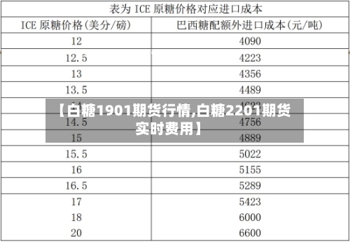 【白糖1901期货行情,白糖2201期货实时费用】