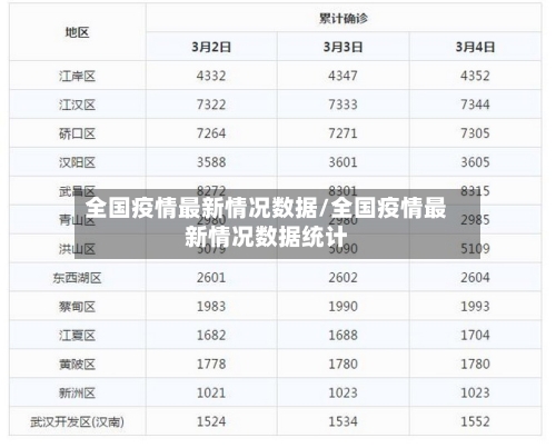 全国疫情最新情况数据/全国疫情最新情况数据统计