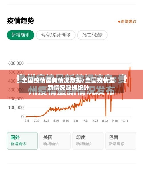 全国疫情最新情况数据/全国疫情最新情况数据统计-第3张图片