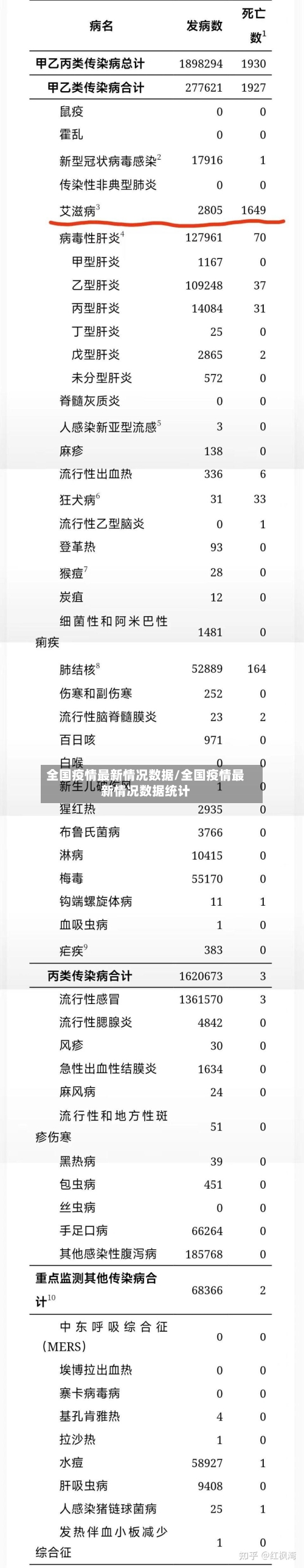 全国疫情最新情况数据/全国疫情最新情况数据统计-第2张图片