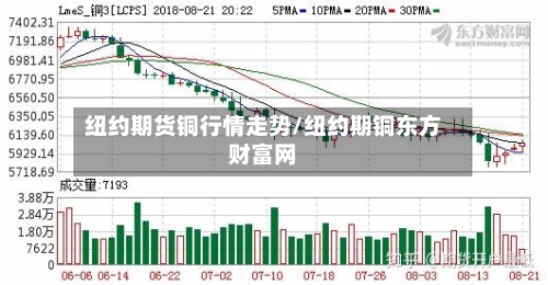 纽约期货铜行情走势/纽约期铜东方财富网-第3张图片