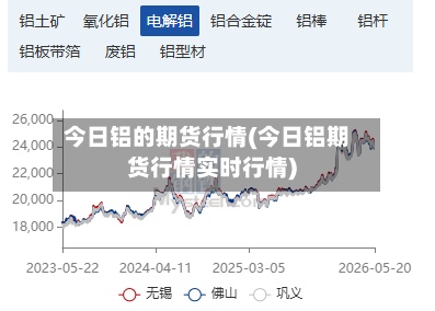 今日铝的期货行情(今日铝期货行情实时行情)