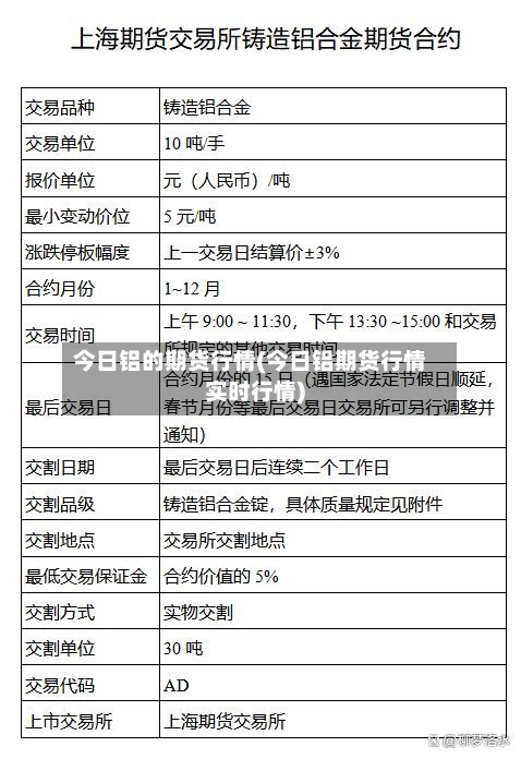 今日铝的期货行情(今日铝期货行情实时行情)-第3张图片