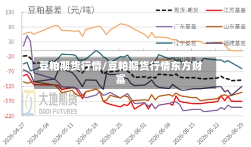 豆粕期货行情/豆粕期货行情东方财富