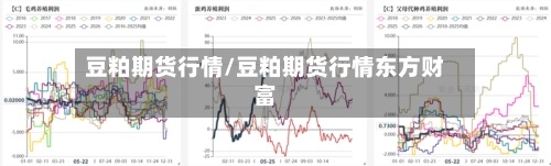 豆粕期货行情/豆粕期货行情东方财富-第3张图片