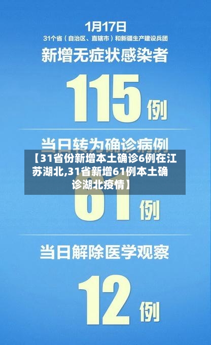 【31省份新增本土确诊6例在江苏湖北,31省新增61例本土确诊湖北疫情】