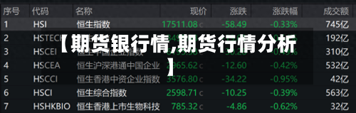 【期货银行情,期货行情分析】-第3张图片