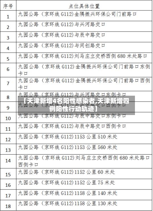 【天津新增4名阳性感染者,天津新增四例阳性行动轨迹】