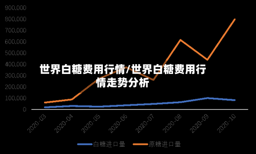 世界白糖费用行情/世界白糖费用行情走势分析