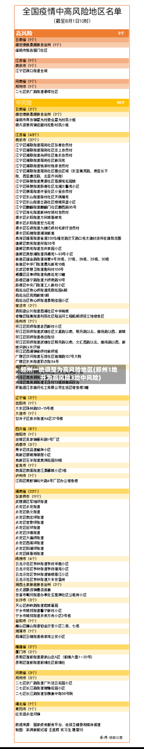 郑州一地调整为高风险地区(郑州1地升为高风险3地中风险)
