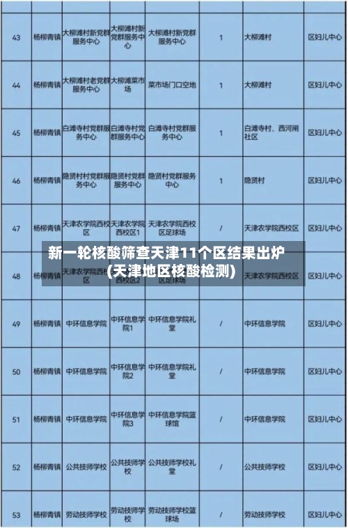 新一轮核酸筛查天津11个区结果出炉(天津地区核酸检测)