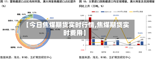【今日焦煤期货实时行情,焦煤期货实时费用】-第2张图片