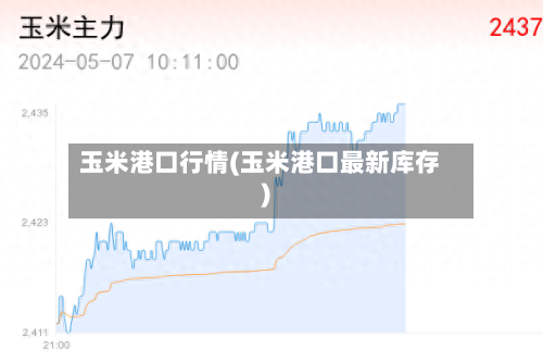 玉米港口行情(玉米港口最新库存)