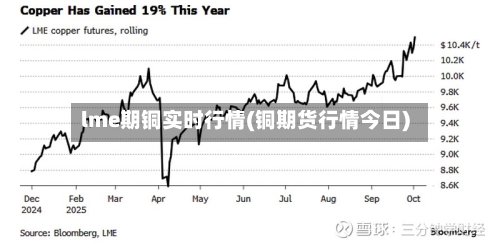 lme期铜实时行情(铜期货行情今日)
