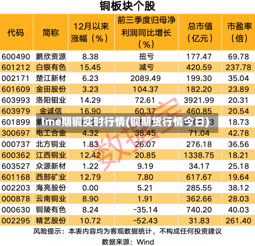 lme期铜实时行情(铜期货行情今日)-第2张图片