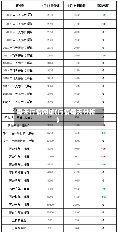 每天行情网址(行情每天分析)-第3张图片