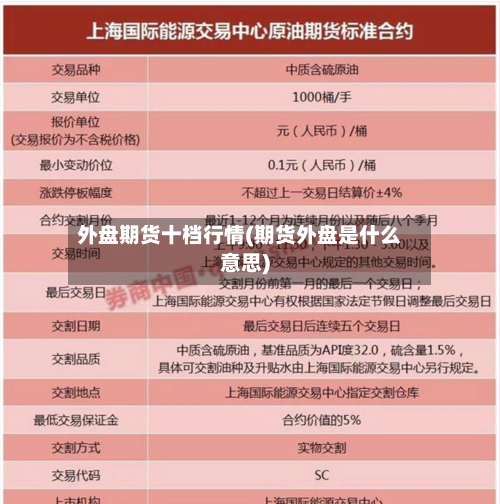 外盘期货十档行情(期货外盘是什么意思)-第2张图片