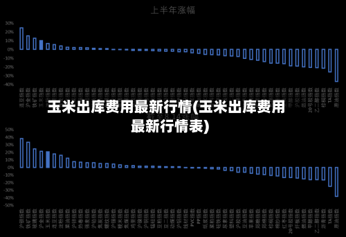 玉米出库费用最新行情(玉米出库费用最新行情表)