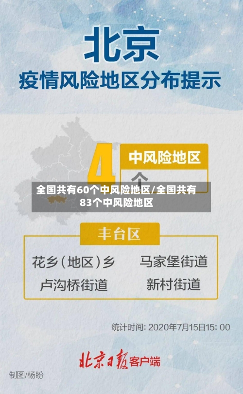 全国共有60个中风险地区/全国共有83个中风险地区
