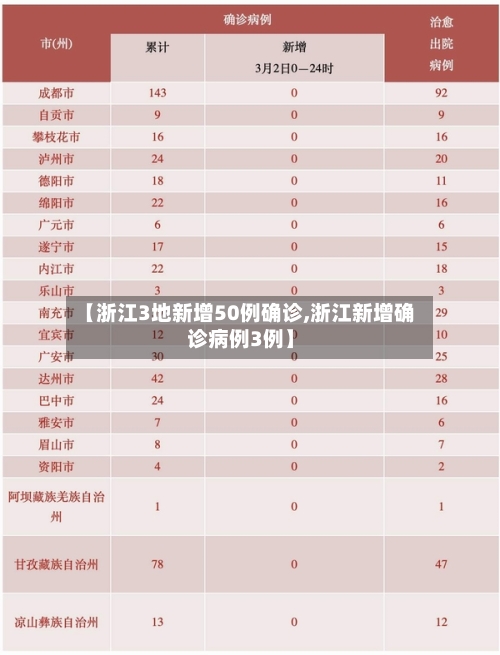 【浙江3地新增50例确诊,浙江新增确诊病例3例】-第3张图片