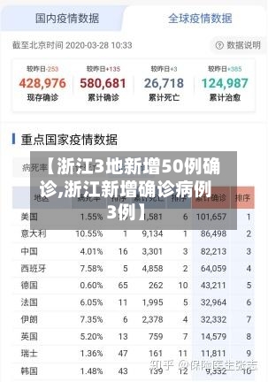 【浙江3地新增50例确诊,浙江新增确诊病例3例】