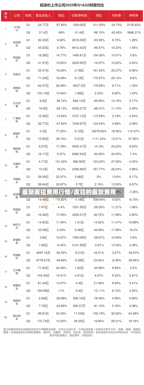 最新废铝费用行情/废铝的最新费用-第2张图片