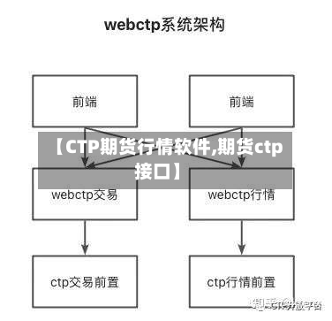 【CTP期货行情软件,期货ctp接口】