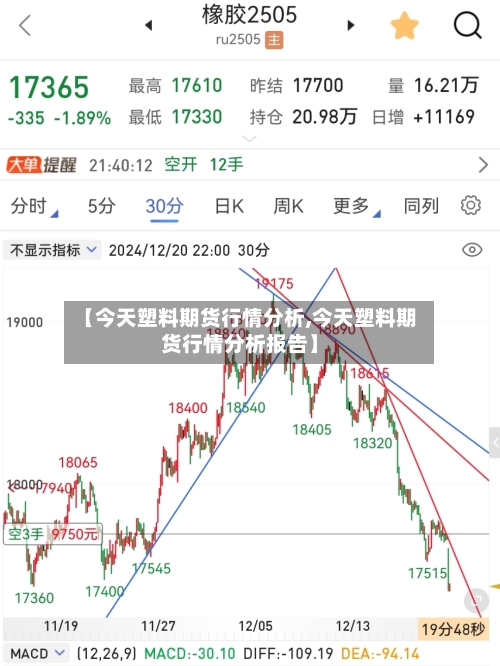【今天塑料期货行情分析,今天塑料期货行情分析报告】