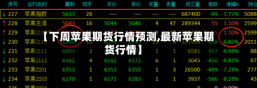 【下周苹果期货行情预测,最新苹果期货行情】
